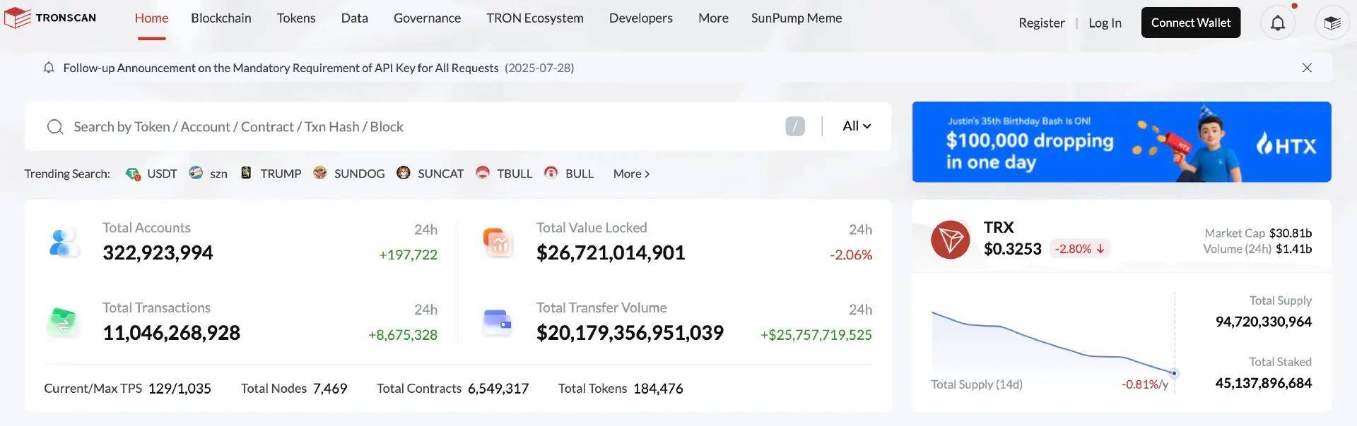 从挑战者到领头羊：SunPump 一周年，解码 Meme 公平发射平台的闪电崛起