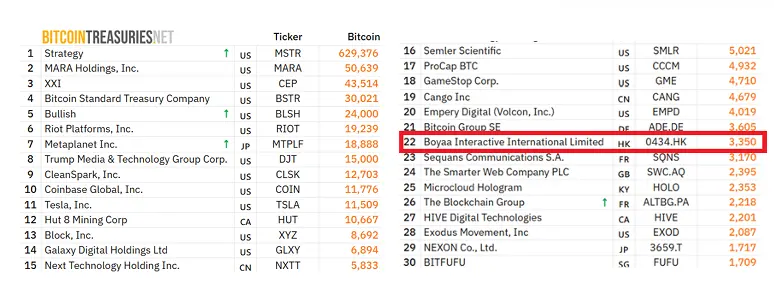 博雅互动研报:迎接二次飞跃,比特币储备计划进入加速期
