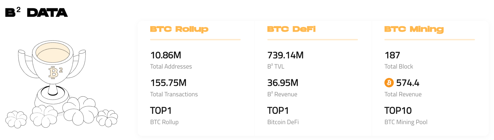 BTC 生态竞逐下半场:谁是价值承载的最优解?