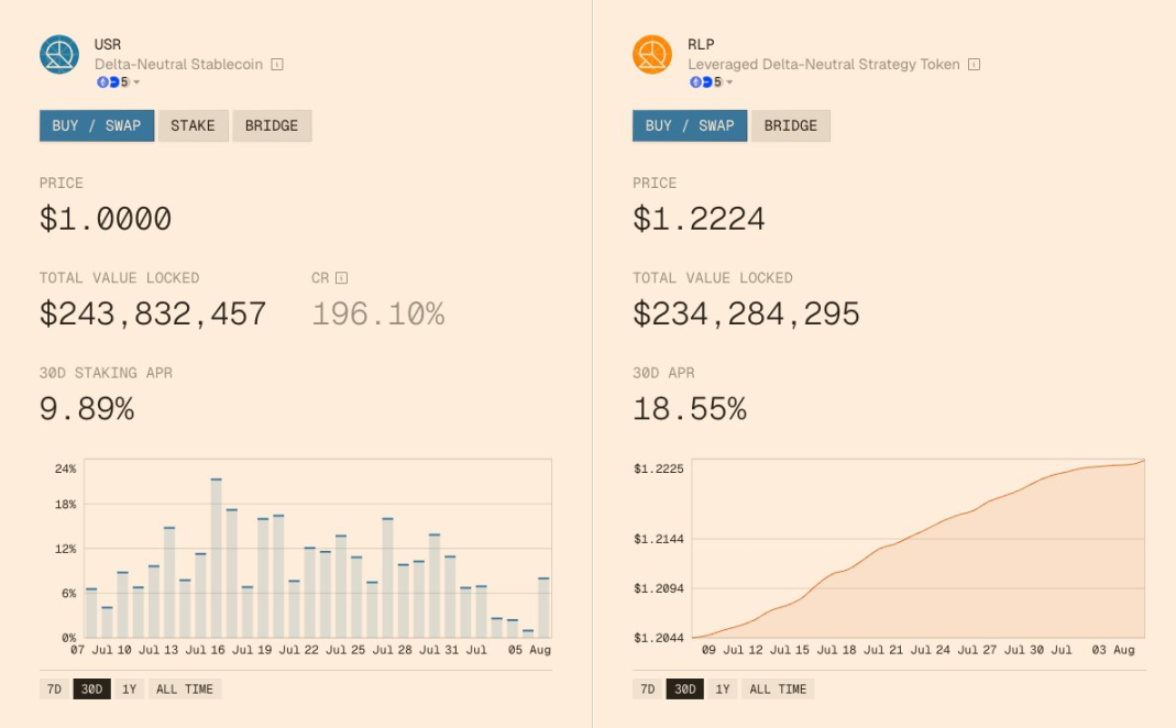 属于 DeFi 的文艺复兴，已经结束