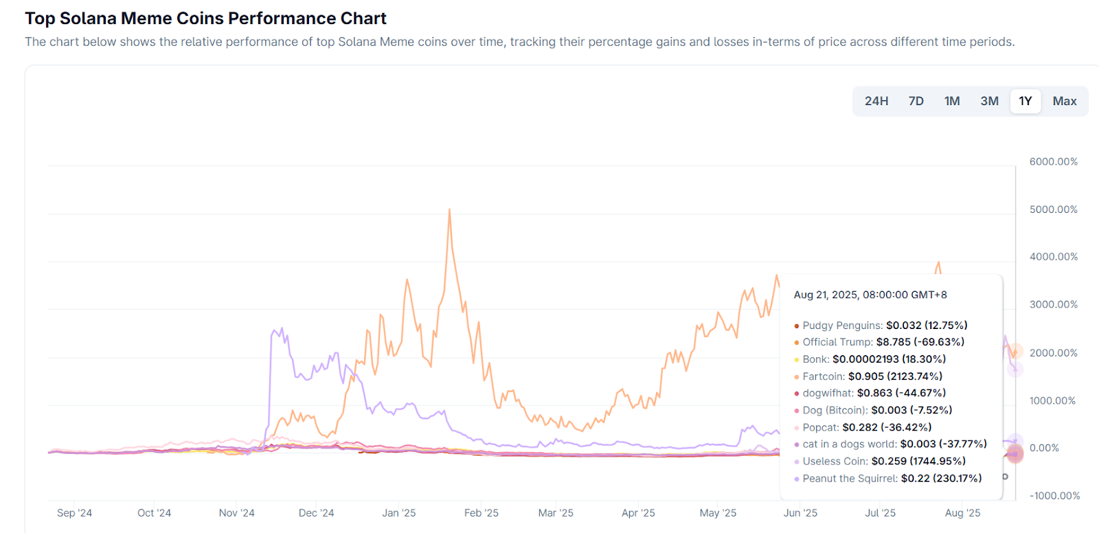 Hotcoin Research | 深度解析 SOL 能否再度起飞:原因复盘与走势展望一、引言二、2025 年 Solana 生态表现全景解析三、SOL跑输 ETH 的原因分析四、SOL 能否再度起飞:优势/劣势解析五、Q3–Q4 SOL