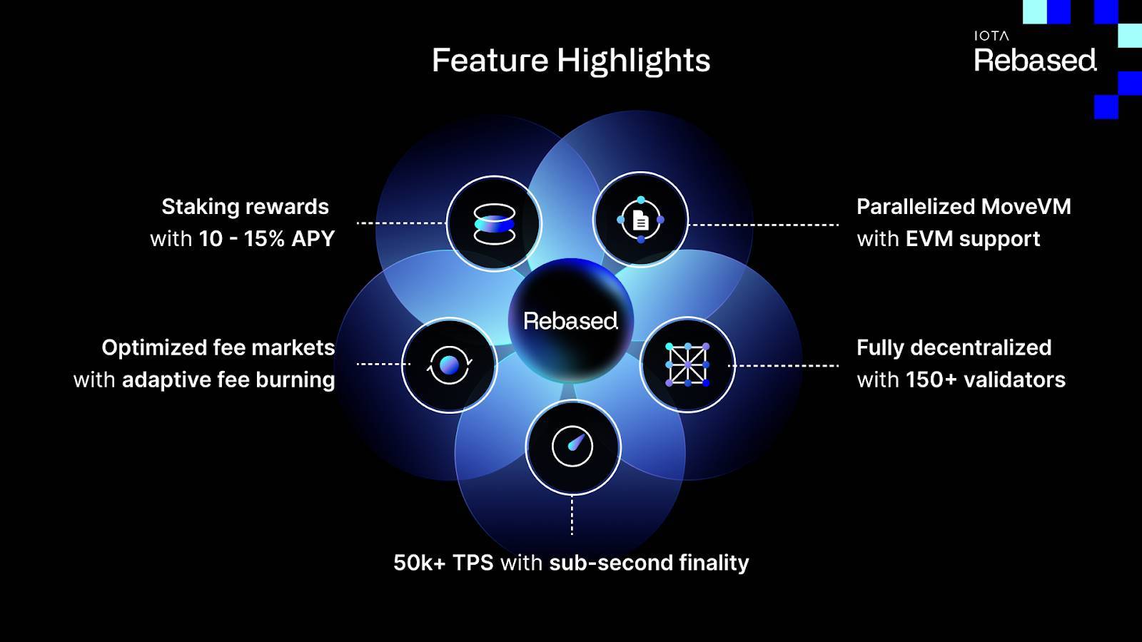 从全新技术栈到全球政府数贸合作:十年公链老将 IOTA 的生态进化