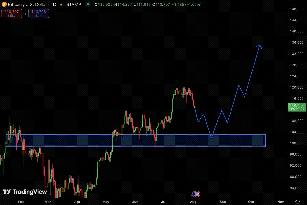 美联储降息倒计时,加密市场已到“黄金坑”?