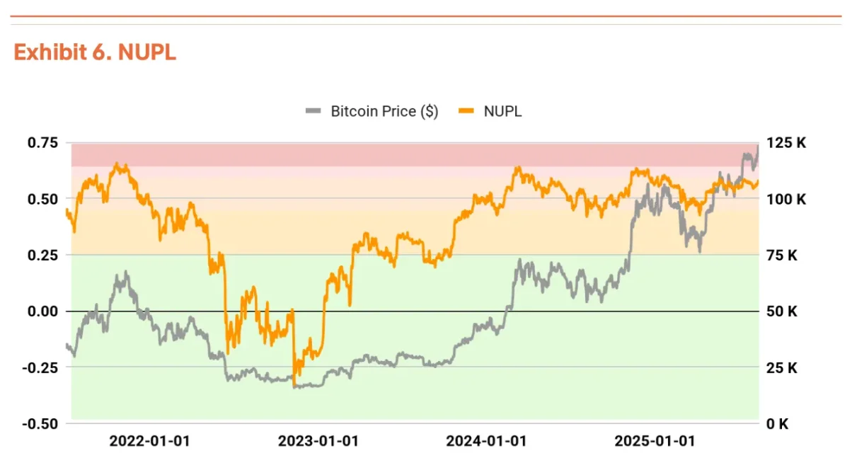 比特币可能要接近 20 万一枚了