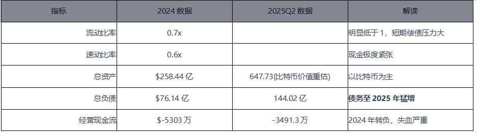 新证据:破解 MSTR 的庞氏结构