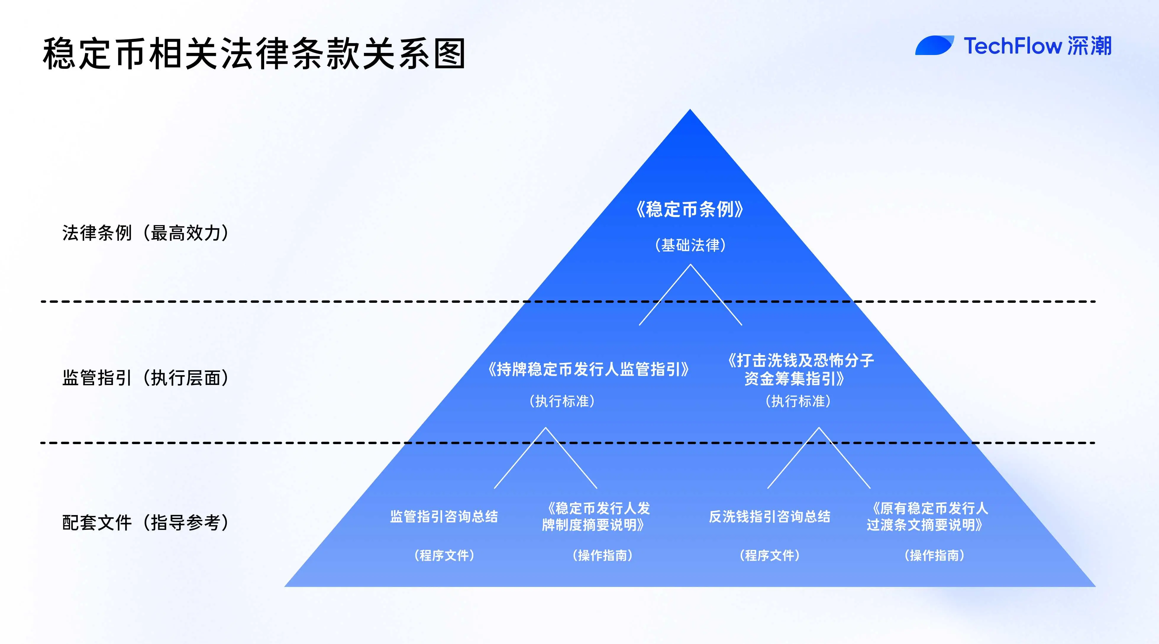解码香港金管局文件：稳定币监管背后的“严”与“活”
