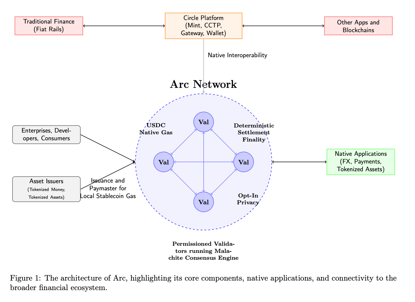 从印钞到建链， Circle 的“央行梦”