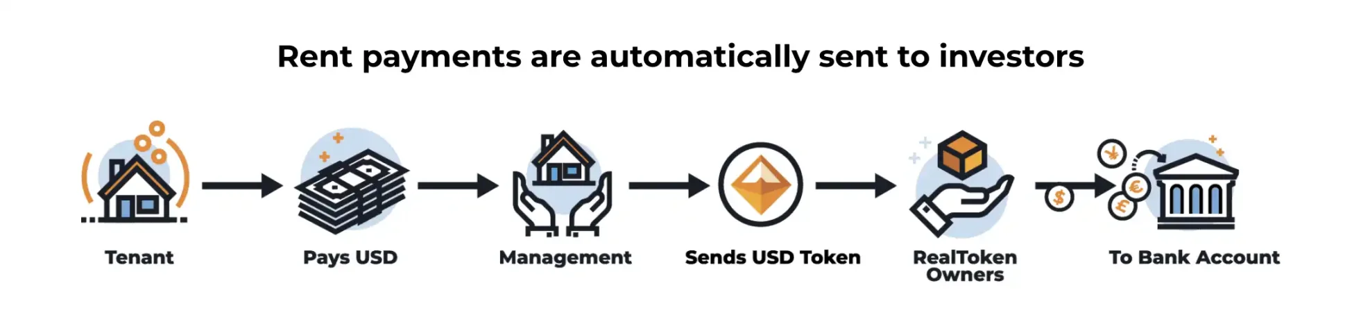 当佳士得可以用加密货币买房，RWA 赛道的新里程碑
