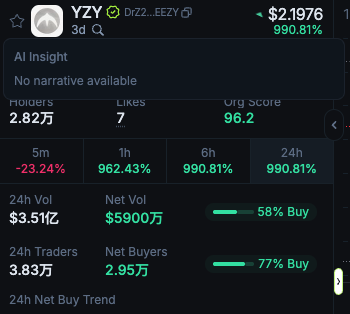 这一次,侃爷带着他的 $YZY 站在了加密风口浪尖
