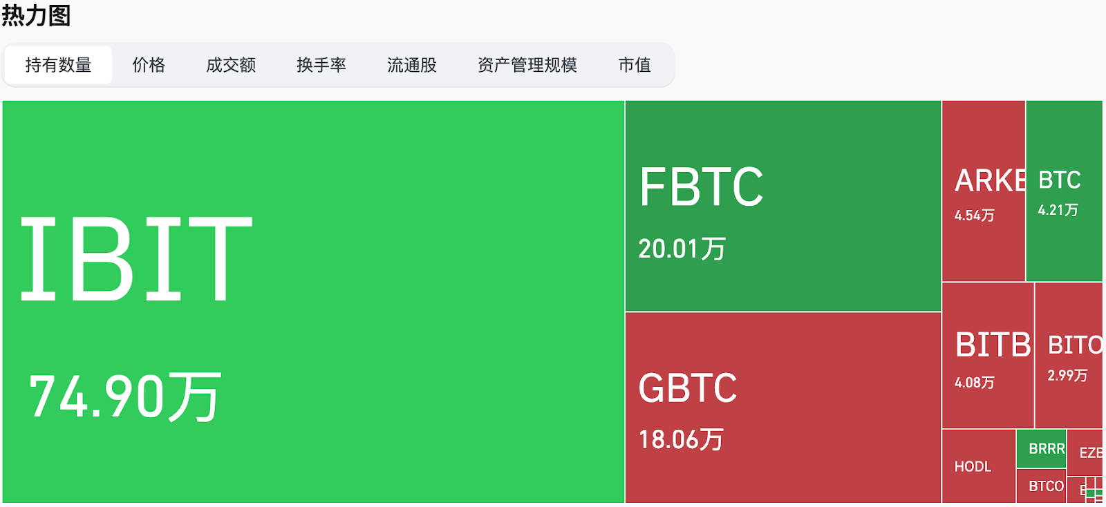 比特币狂欢按下暂停键?美国就业强劲或促市场短暂修整
