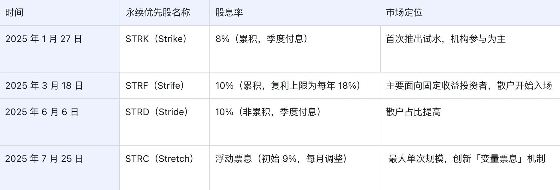 从 mNAV 溢价到千亿美元构想:Michael Saylor 的比特币信用帝国之路