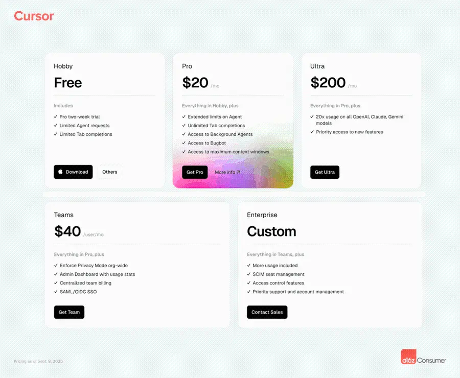 a16z 最新洞察：消费级 AI 公司将重新定义企业软件市场