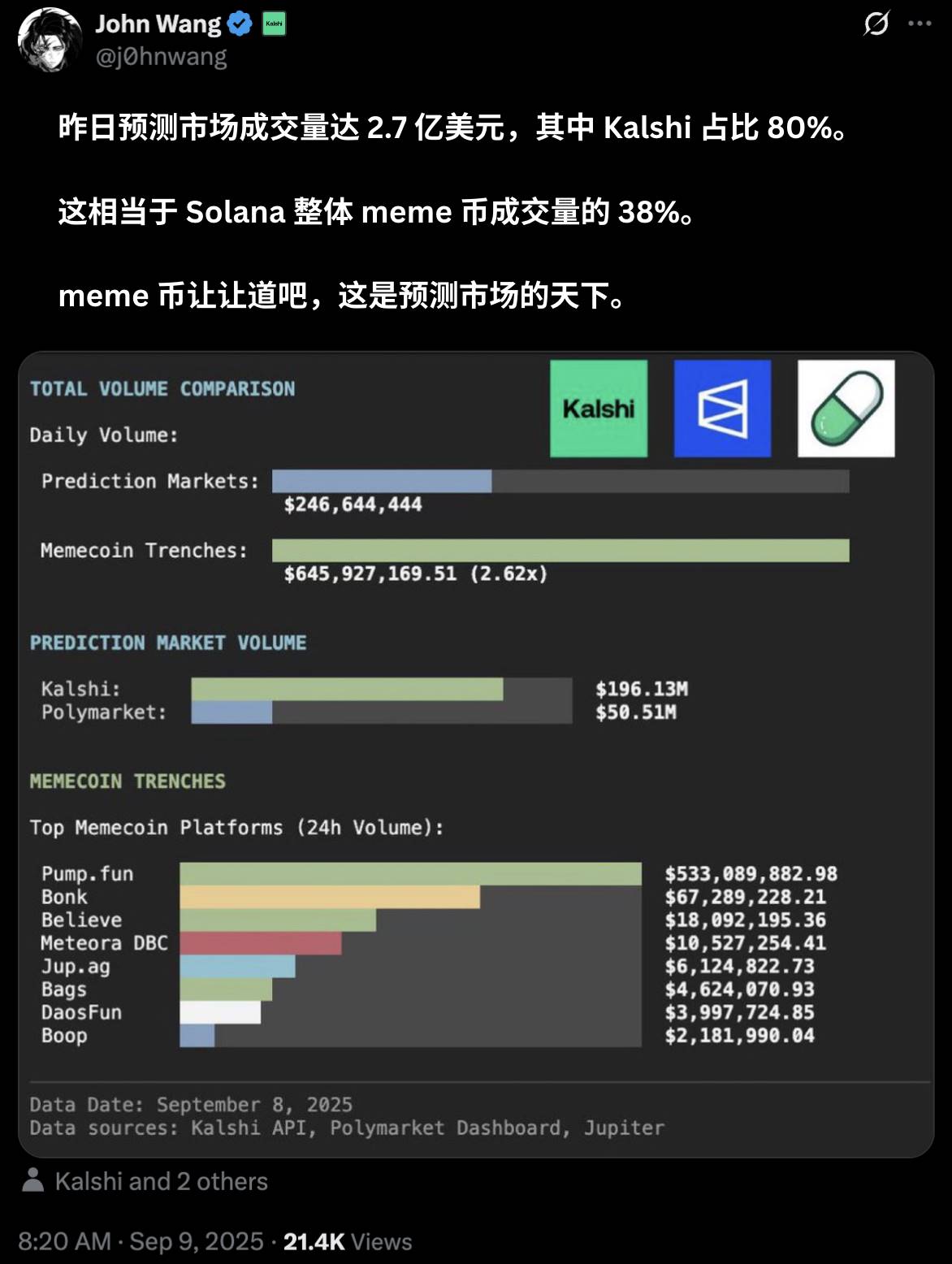 预测市场信息过载,聚合器赛道成为新的“流量入口”