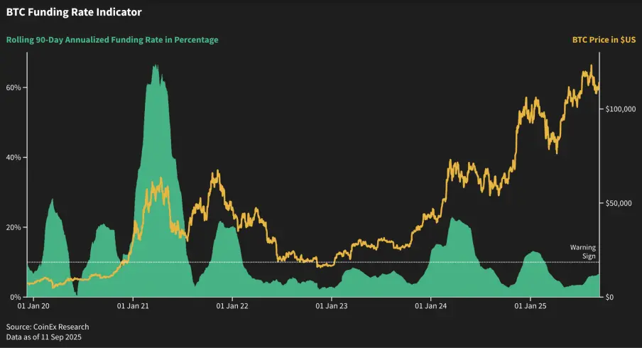 山寨季启动？2025后市投资策略、风险预警与逃顶指南