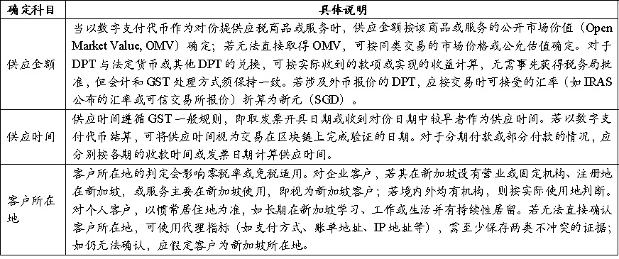 新加坡加密税制和监管制度基础研究(一)