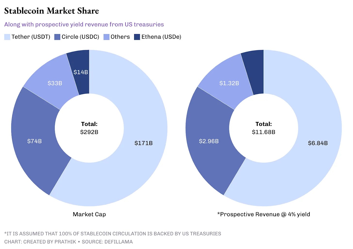 四美分的野心：DeFi 如何通过垂直化颠覆稳定币市场？