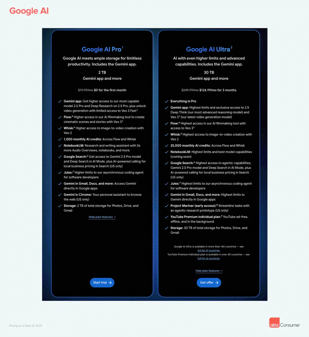 a16z 最新洞察：消费级 AI 公司将重新定义企业软件市场