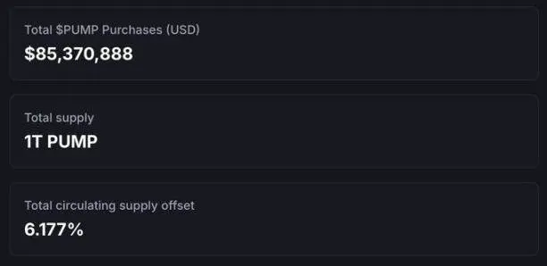 底部反弹超4倍，Pump.fun做了哪些改变？