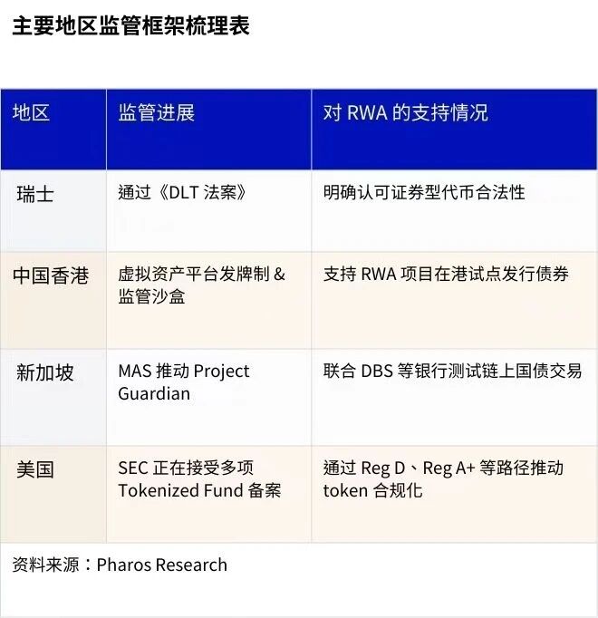 新资产革命：RWA 全景调研与投资机会分析