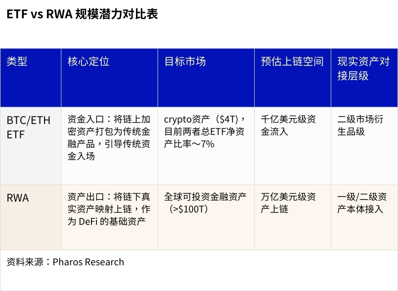 新资产革命：RWA 全景调研与投资机会分析