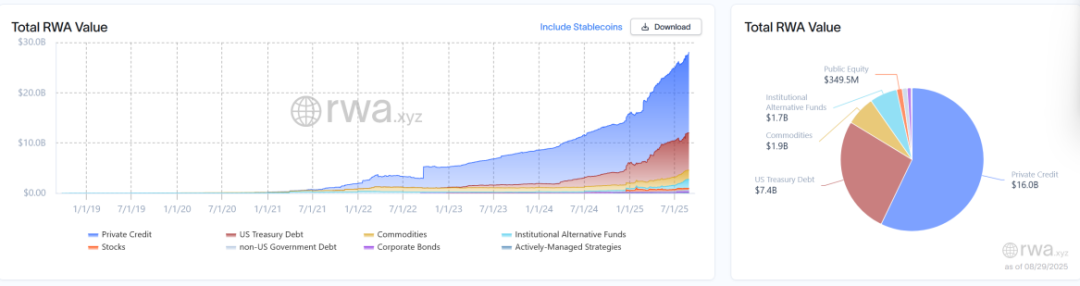 新资产革命：RWA 全景调研与投资机会分析