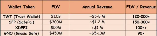 深度剖析 MetaMask 代币背后的机会与隐忧