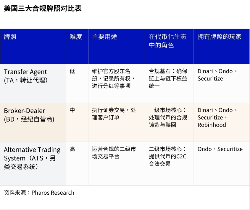 新资产革命：RWA 全景调研与投资机会分析
