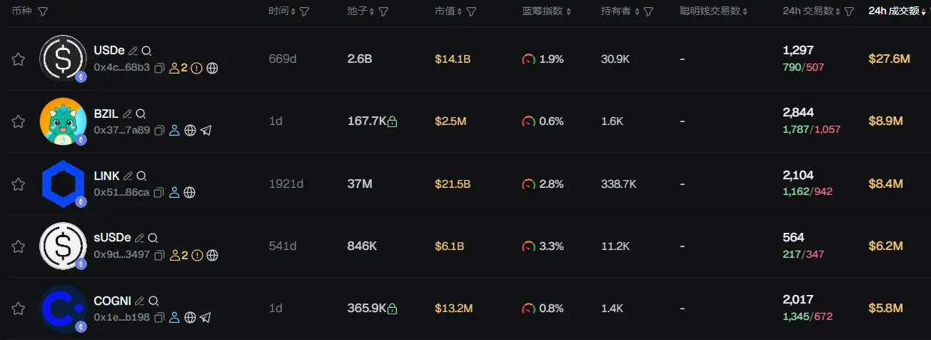 早报 | 加密市场暴跌、超 40 万人爆仓；68 家以太坊财库实体总持仓突破 500 万枚 ETH