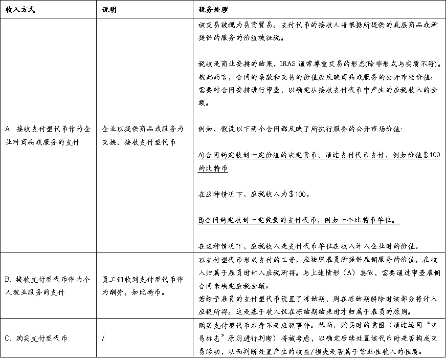 新加坡加密税制和监管制度基础研究(一)