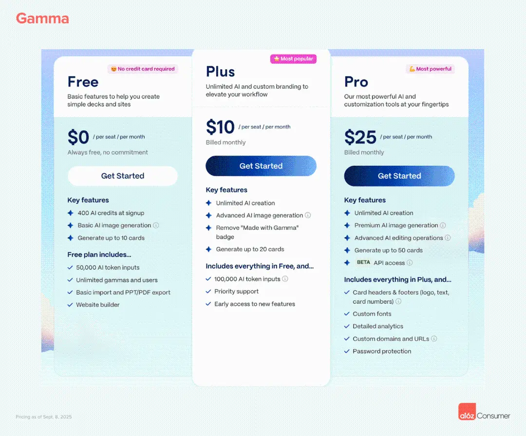 a16z 最新洞察：消费级 AI 公司将重新定义企业软件市场