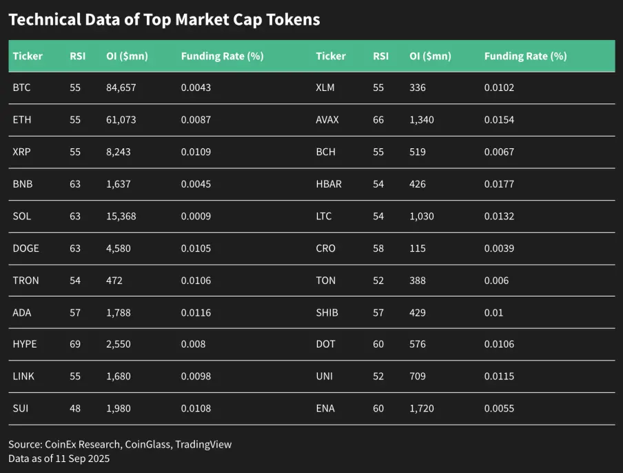 山寨季启动？2025后市投资策略、风险预警与逃顶指南