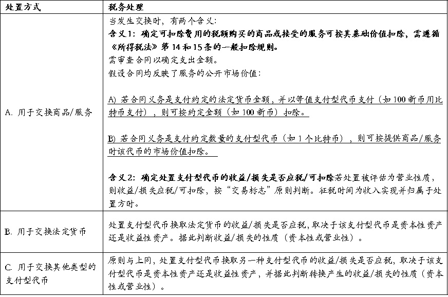新加坡加密税制和监管制度基础研究(一)