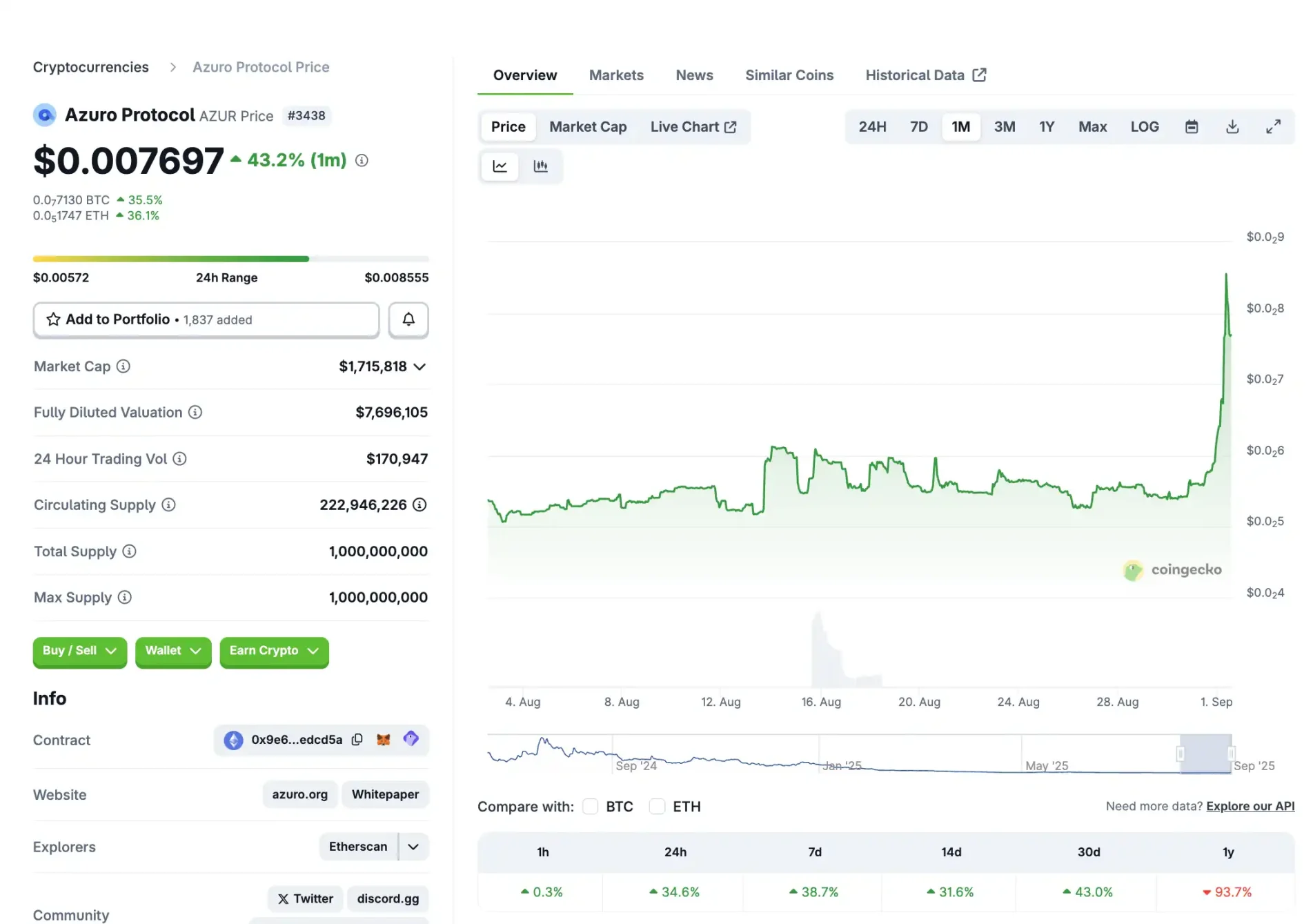 如果 Polymarket 不发币,预测市场还能炒什么?