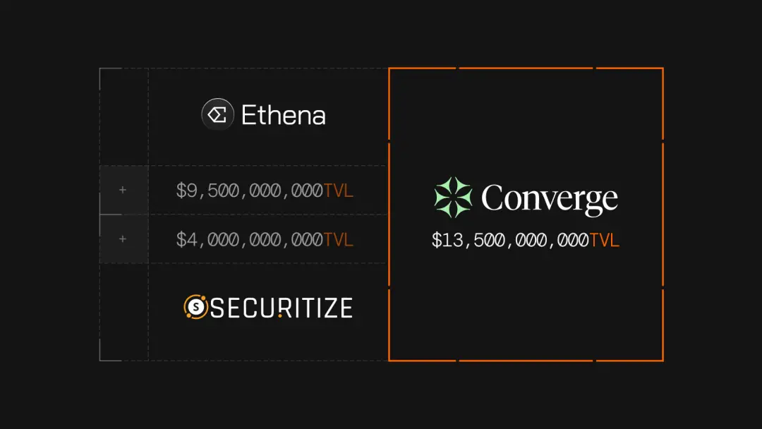 ArkStream Capital：为什么我们在 8 月追加投资 Ethena 1,000 万美元 “币股双轨”的飞轮  USDe：DeFi 的新基准利率  稳定币之后的“后手”：从收益美元到结算层与资本层的两翼展开  风险与护城河：机制透