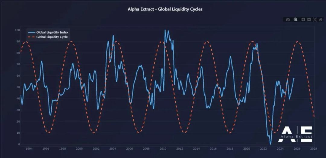 下一轮加密周期会是什么样？