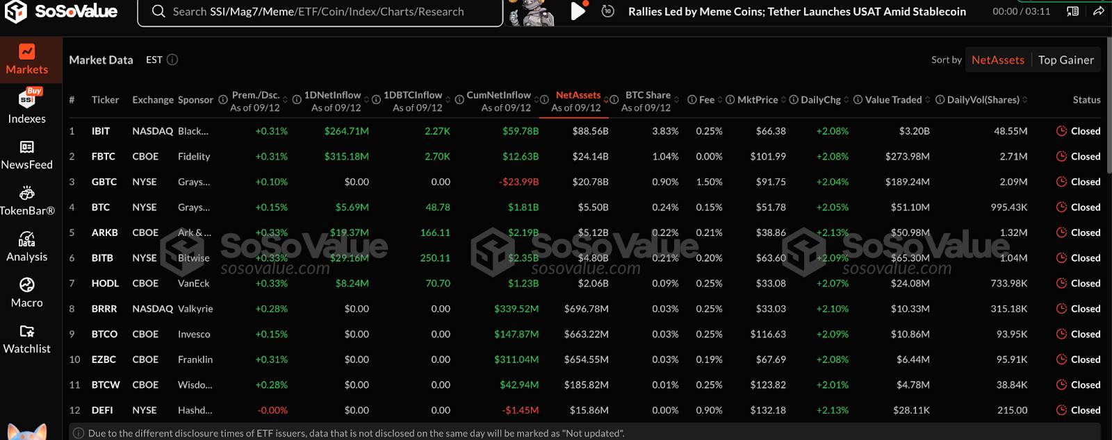 宏观面“完美叙事”形成，加密市场将迎来季度行情起点？