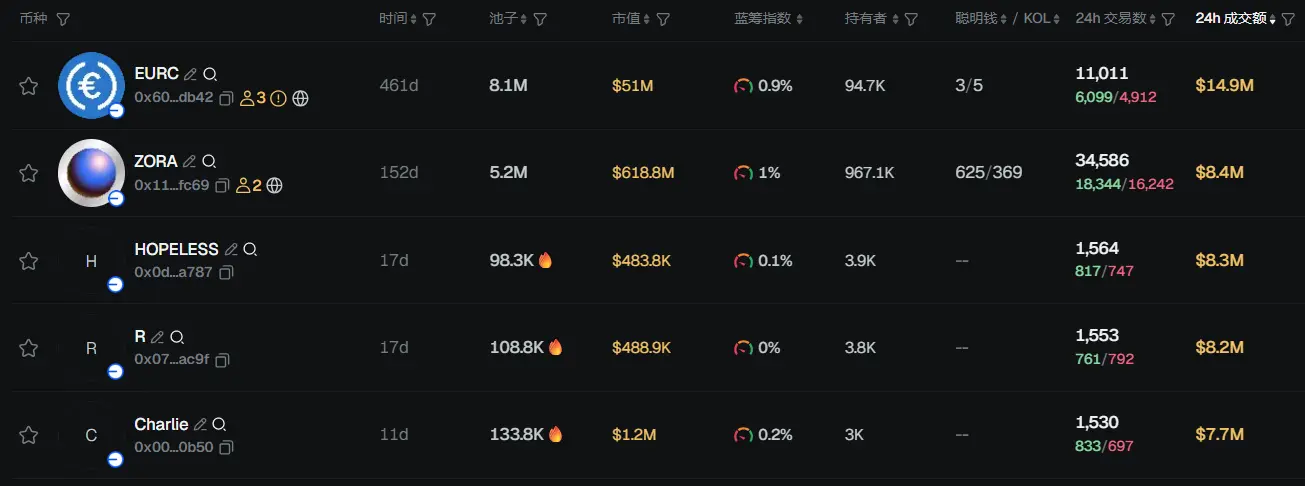 早报 | 加密市场暴跌、超 40 万人爆仓；68 家以太坊财库实体总持仓突破 500 万枚 ETH