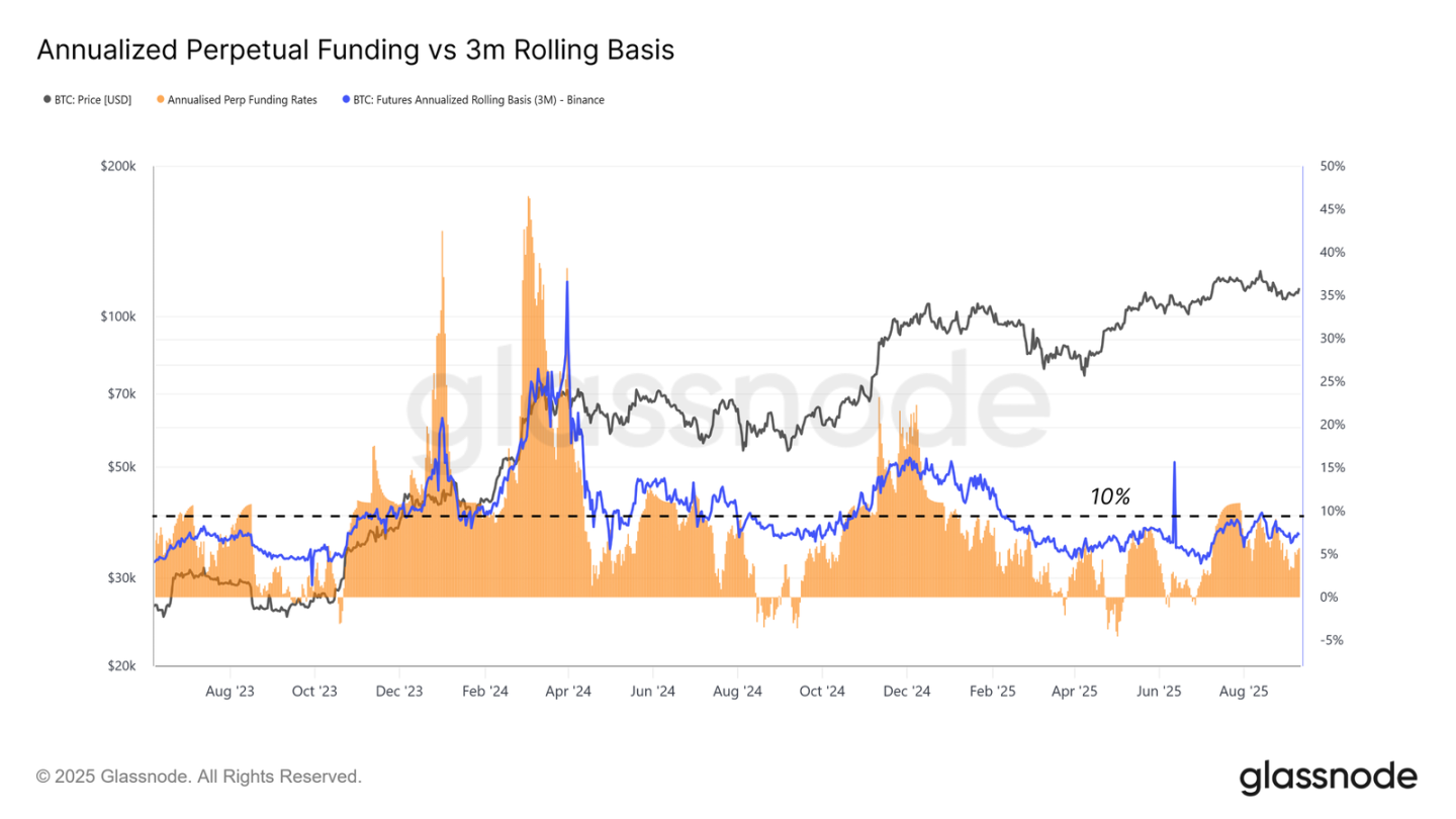 ETF 资金流入放缓，BTC 正处于十字路口