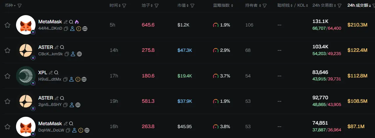 早报 | 加密市场暴跌、超 40 万人爆仓；68 家以太坊财库实体总持仓突破 500 万枚 ETH