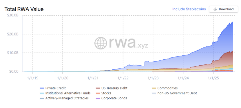 新资产革命：RWA 全景调研与投资机会分析