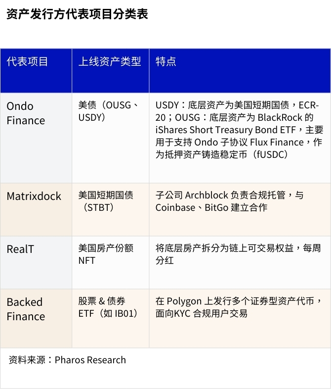 新资产革命：RWA 全景调研与投资机会分析