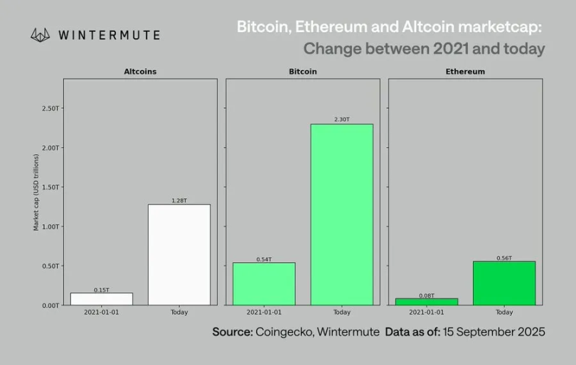 下一轮加密周期会是什么样？