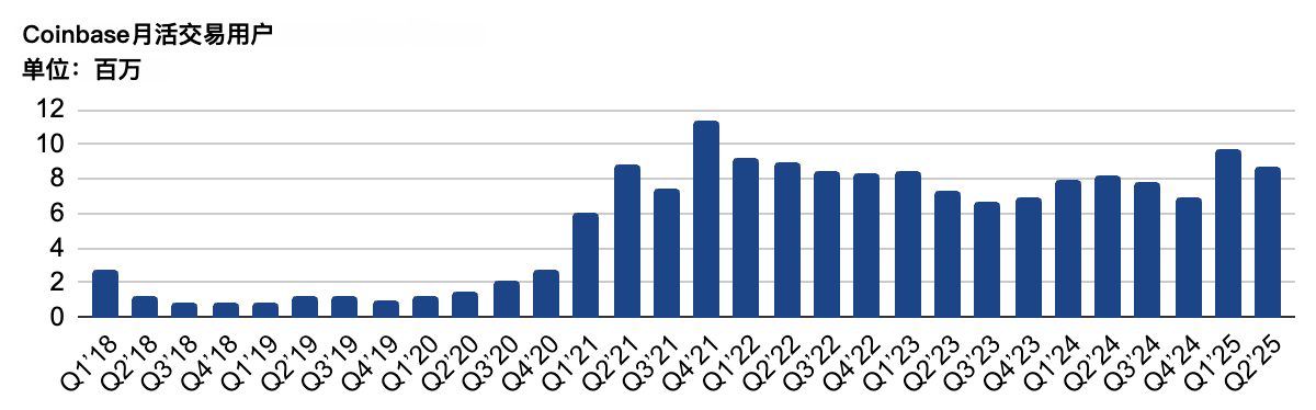 Animoca Brands研报：交易所的新时代，如何走向主流？