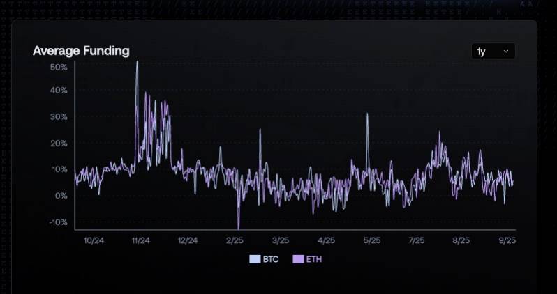 DeFi小白入门宝典（三）：Pendle 新产品 Boros 套利指南
