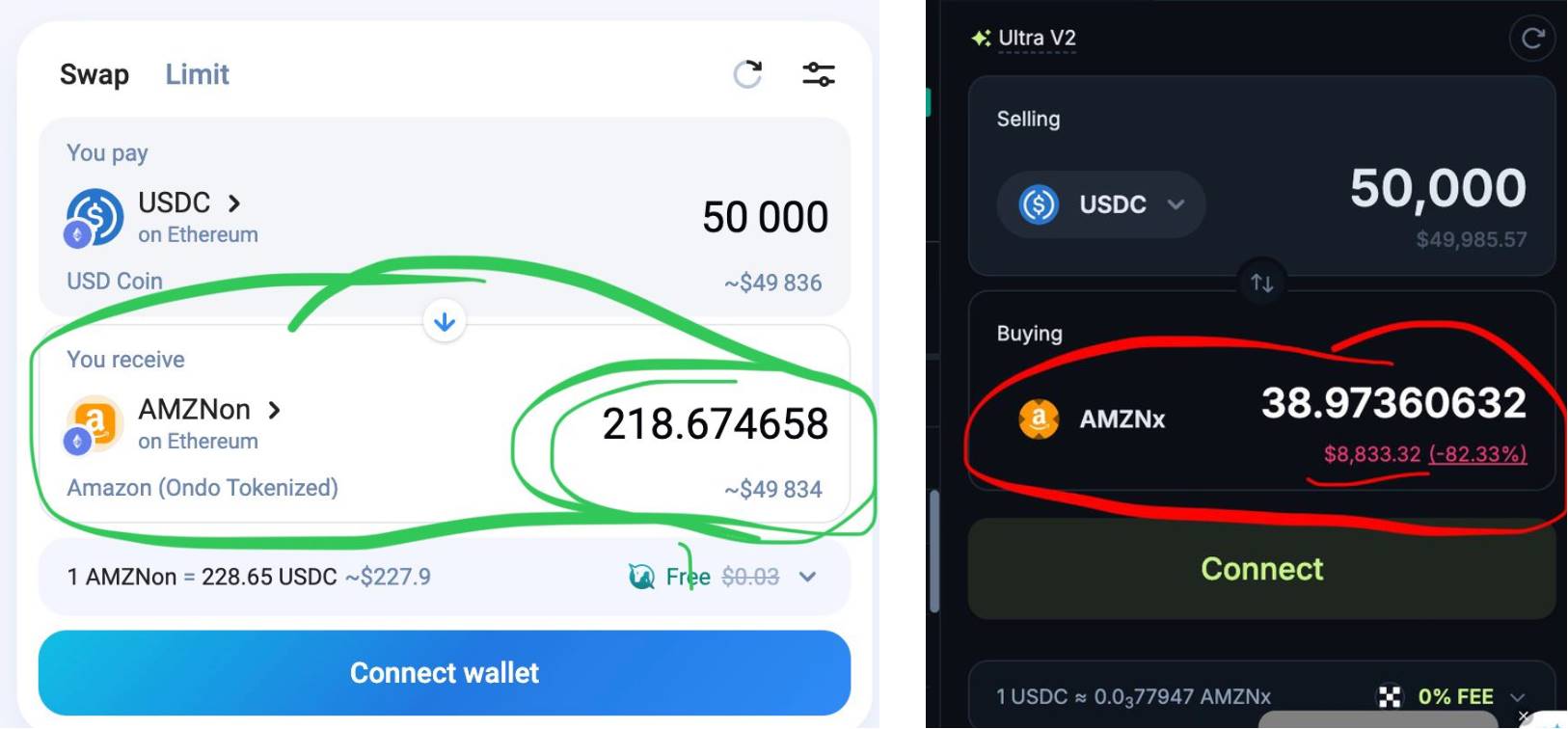 打破围墙花园:Ondo Global Market 如何将100+美股带到链上?