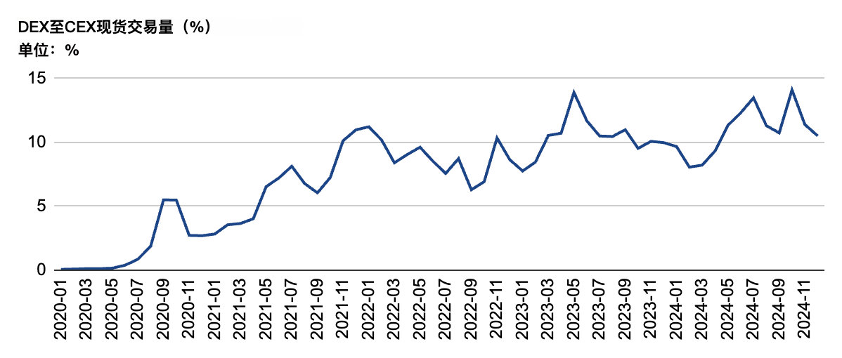 Animoca Brands研报：交易所的新时代，如何走向主流？