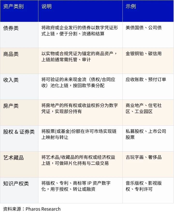 新资产革命：RWA 全景调研与投资机会分析