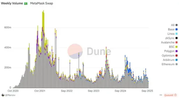 深度剖析 MetaMask 代币背后的机会与隐忧