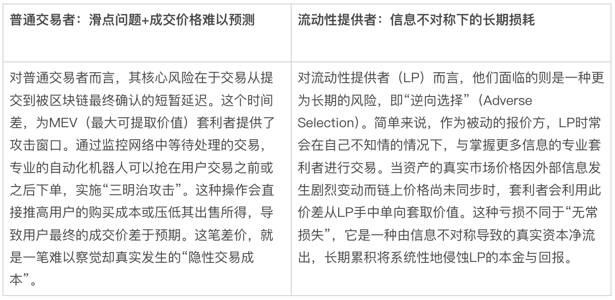 Bitget Wallet 研究院： 智能“守门人”：“条件流动性”如何改写 Solana 的交易规则引言一、DEX 的隐形成本：被动流动性的内生困境二、智能攻防：条件流动性的双重过滤机制三、未来展望：从单一价格到多维条件的进化之路四、结语