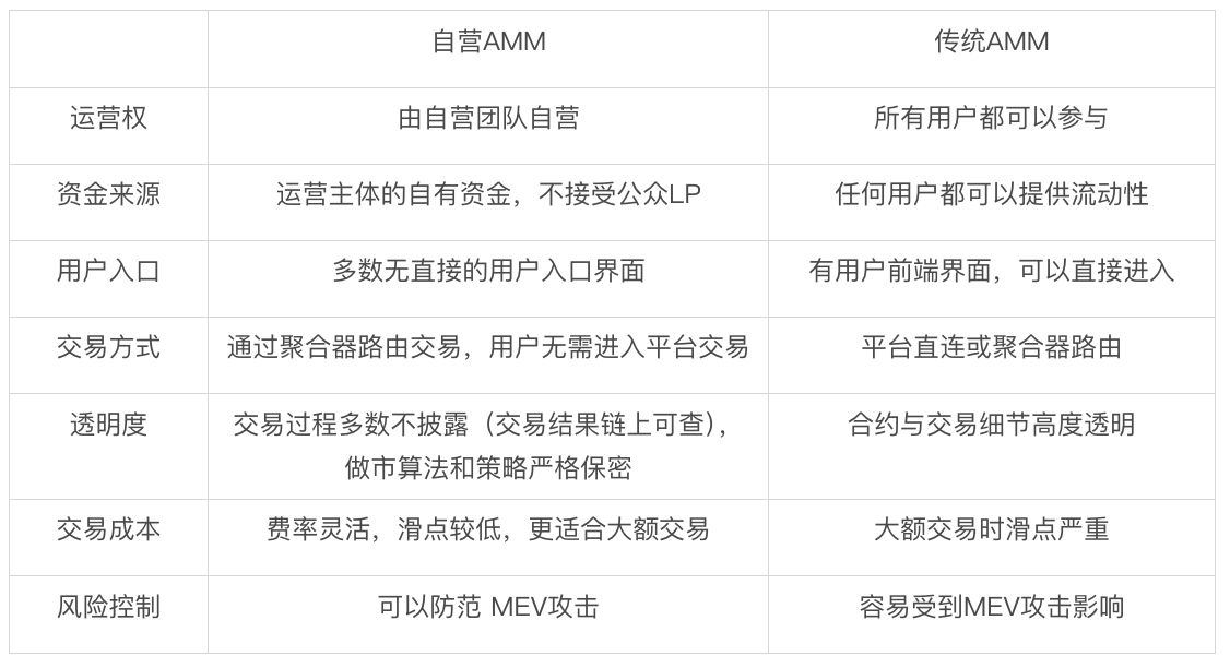 Bitget Wallet 研究院：揭秘 Solana“隐形巨鲸”：自营 AMM 如何重塑链上交易？